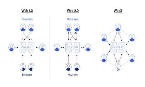 如何安全分享TP钱包资产截图?5个实用技巧