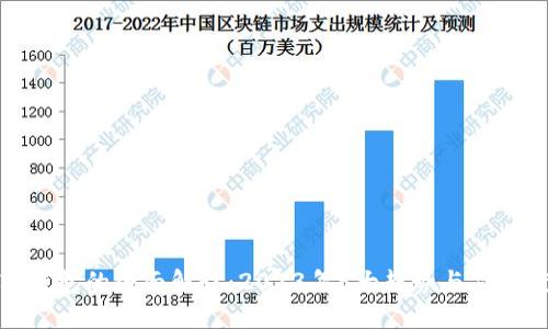 数字钱包的全面解读:2023年5大趋势与应用案例