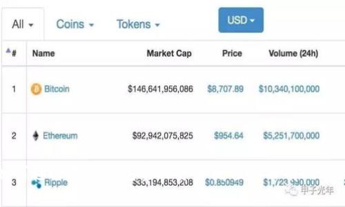 如何通过数字钱包实现资金增值:5种有效途径