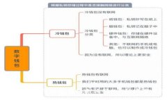 2023年获得数字钱包邀请码的5种实用方