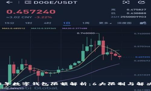 2023年数字钱包限额解析:6大限制与解决方案