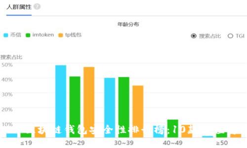 jiaoti2023年区块链钱包安全性排行榜:10款最值得信赖的钱包