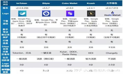 :
2023年TP钱包能否转账至火币地址?全面解析及注意事项
