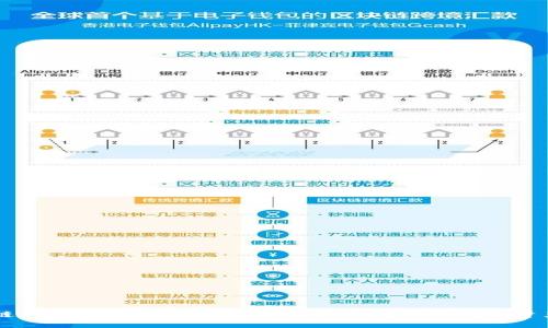区块链钱包注销指南：如何安全地关闭您的数字资产账户