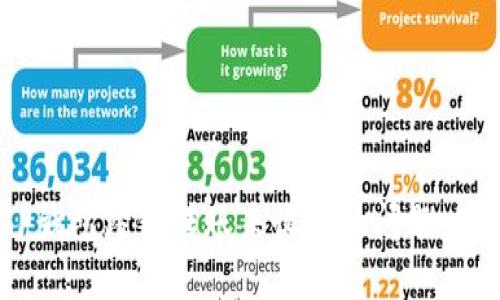 如何解决TP钱包跨链转账未收到的问题：5个实用技巧