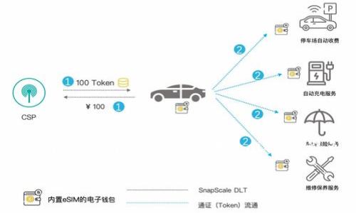 思考一个符合用户搜索需求并且的，使用具体数字增加可信度和吸引力，放进  标签里，和4个相关的关键词 用逗号分隔，关键词放进 guanjianci 标签里，在展开详细介绍，写不少于2000个字的内容，去除ai特征，避免过于完美的分类和罗列，减少机械化的递进关系词（首先/其次/最后），去除过于标准化的段落总结，避免过度使用并列句，减少重复性的段落结构，分段加上标签，段落用标签表示

2023年加密币钱包使用指南：5个关键步骤助你安全管理资产