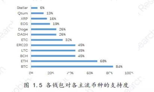 TP钱包地址泄露了怎么办？5个有效解决方案及预防措施