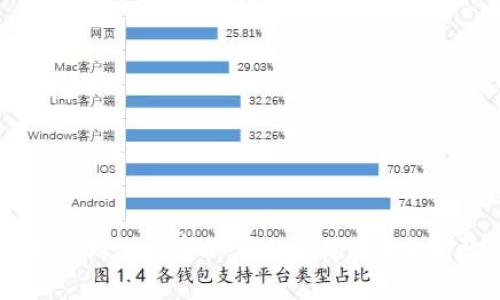 解决微信钱包数字不可见问题的5个有效方法