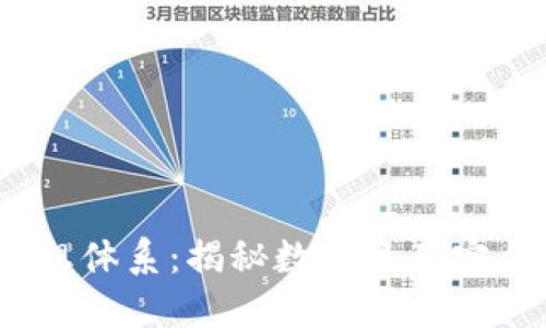 区块链钱包的思想体系:揭秘数字资产安全的5大核心理念