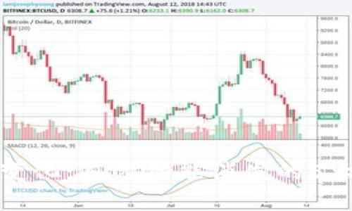 TP钱包升级后的变化:自选功能消失的5大原因与解决方案