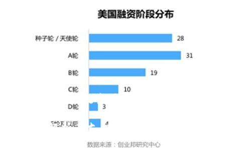 思考一个符合用户搜索需求并且的优质
TP钱包:深度解析其支持的网络及功能(2023年最新)