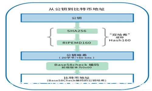 2023年指南:TP钱包跨链转币的5个简单步骤