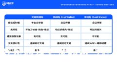 2023年数字货币钱包地址充值指南：5种