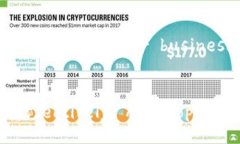 Wallets and blockchain technology are intrinsic