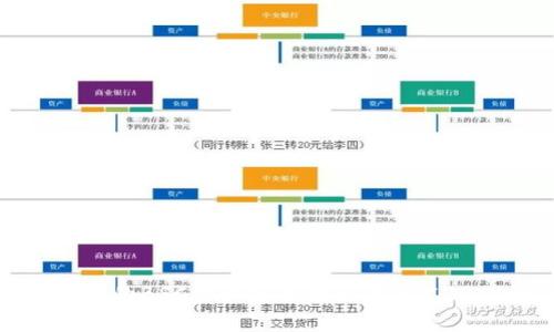 如何将TP钱包中的BSC资产安全转移至ERC20:3个简单步骤