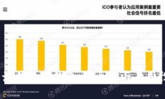 2023年七大最佳数字钱包：安全性与易