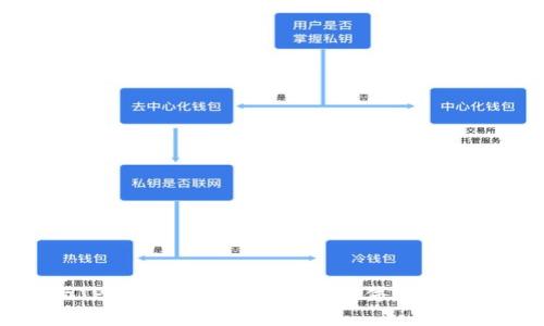 2023年十大TP钱包余额批量查询软件,轻松管理数字资产