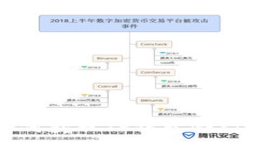 2023年全面解析:如何获取TP钱包合约地址的5个实用步骤