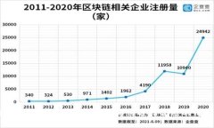 了解TP钱包滑点高低的5大区别：为何选