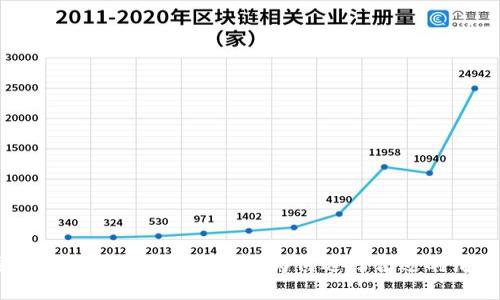 了解TP钱包滑点高低的5大区别:为何选择合适的滑点至关重要
