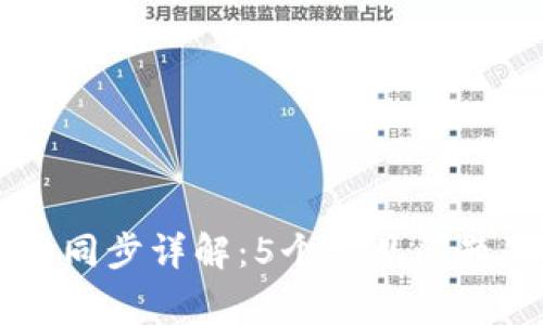 币圈TP钱包同步详解:5个常见问题及解决方案