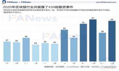 2023年YouBank数字钱包下载指南：轻松管