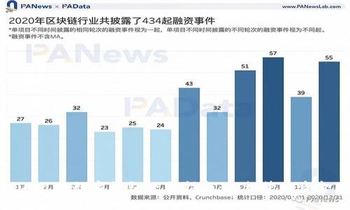 2023年YouBank数字钱包下载指南:轻松管理资金的5大优势