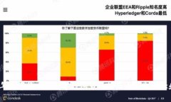 2023年数字货币与数字钱包市场的五个
