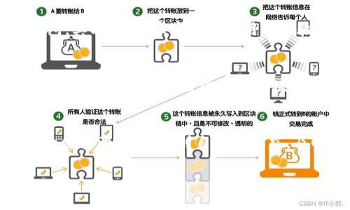 大揭秘：区块链钱包被盗报警的有效性和处理步骤，98%的用户不知道！

区块链, 钱包安全, 被盗报警, 数字资产/guanjianci

引言
在数字货币迅猛发展的时代，区块链技术广泛应用于各种领域。然而，伴随着其便利性，许多用户也面临着钱包被盗的风险。区块链钱包是一种存储和管理数字资产的工具，如果钱包被盗，许多人会不自觉地选择报警。那么，报警究竟有没有用呢？在此，我们将对这一问题深入探讨，分析相关情况，并提出一些有效的应对措施。

为何区块链钱包会被盗？
区块链钱包被盗的原因多种多样，用户的安全意识薄弱是一个重要因素。很多用户在操作过程中未能采取足够的安全保障措施，比如使用简单的密码、在不安全的网络环境下进行交易、点击不明链接等。此外，一些黑客组织通过钓鱼攻击、恶意软件等手段获取用户的私钥，从而盗取数字资产。

报警能否追回被盗资产？
对于许多被盗用户来说，报警具有一定的象征意义。在法律程序上，警方会对报案进行登记，并可能展开调查。但由于区块链的匿名性，加上跨境交易的复杂性，追回被盗资产的成功率并不高。相较于传统的金融诈骗，区块链诈骗案件的特殊性导致许多案件难以立案，犯罪嫌疑人身份隐蔽，追查难度大。

报警后的处理步骤
在报警后，用户需要准备相关证据，这对于后续流程至关重要。首先，需要详细记录被盗事件发生的时间、地点、涉及的交易地址和金额。这些信息将帮助警方了解案件的性质和严重程度。此外，用户还可以收集与盗币相关的聊天记录、电子邮件、社交媒体消息等，以支持自己的举报和求助。

除了报警，还有哪些措施可以采取？
虽然报警未必能够追回被盗资产，但用户仍然可以采取其他措施来减轻损失。建议立即停止使用被盗的钱包，防止进一步的资产流失。接着用户可以考虑联系交易所和钱包服务提供商，告知他们相应的事情，看看是否有冻结资产的可能。此举虽然不能保证追回资金，但有时可以阻止盗贼转移资产。

区块链钱包安全注意事项
确保区块链钱包安全是每位用户的责任。以下是一些基本的安全建议。首先，选择信誉良好的钱包提供商，尽量使用硬件钱包来存储大量资产，而非在线钱包。其次，设置强密码并启用两步验证、多重签名等安全措施。同时，定期备份钱包数据，并确保备份文件存储在安全的地方。此外，要保持警惕，定期检查自己的账户余额，及时发现异常情况。

法律与技术支持
在面对区块链钱包被盗的情况下，不仅可以求助于警方，用户还可以寻求法律和技术方面的支持。可以咨询律师，了解相关法律条款以及权益保障。此外，市面上也出现了一些专业的区块链安全公司，提供资产追踪与恢复的服务，他们可以利用先进的技术手段，帮助用户追匿被盗资产。

结论
面对区块链钱包被盗的情况，报警可以作为应对措施之一，但其实际效果可能有限。因此，用户在使用区块链钱包时，务必要做好安全保护。同时，保持一定的法律意识，了解到自己的权益，及时寻求专业支持，才能更好地应对这类事件，保护自己的数字财富。

在这日益复杂的数字世界，安全始终是关注的重点。希望每位用户都能够重视钱包的安全，了解报警的意义与局限性，从而更好地保护自己的资产。