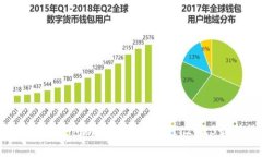 5步轻松学会TP钱包绑定银行卡教程：
