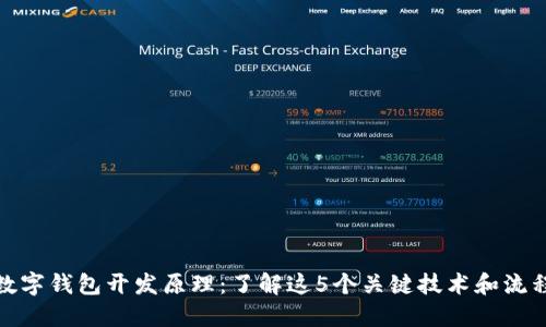 数字钱包开发原理:了解这5个关键技术和流程