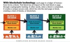 2023年数字钱包加卡指南：4种简单方法