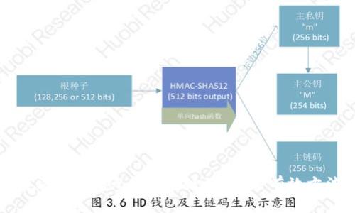 解决TP钱包无法打开链接的5种有效方法