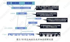 2023年数字钱包用户投诉率达30%：解析