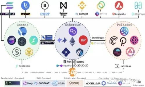 币转到TP钱包需要多少交易费?全面解析和实用建议