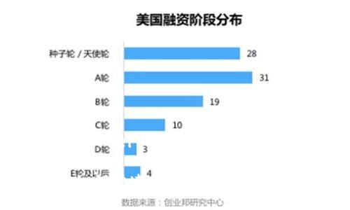 yinwei/yinwei

TP钱包：如何快速查看自己的账号和密码？
