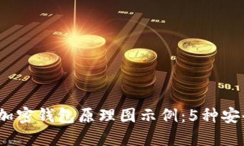 2023最全面的加密钱包原理图示例：5种安全加密方案解密