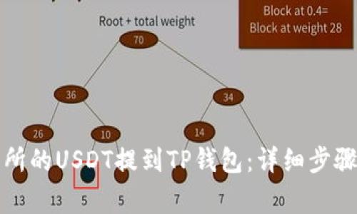 如何将交易所的USDT提到TP钱包：详细步骤与注意事项