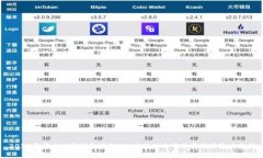 2023年华为数字钱包签约的5大关键合作