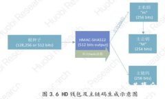 为什么数字钱包中频繁出现数字4的现