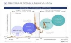 2023年Kcash数字钱包使用指南：5个必知