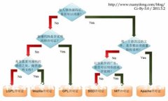 揭秘：2023年数字货币钱包内测数据大