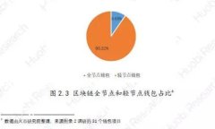 钱包怎么设置加密码保护提升安全性：