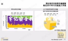   如何在没有海外ID的情况下下载TP钱包