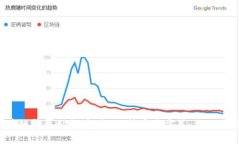区块链钱包私钥存储的6种安全方式，