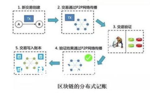 如何将STAR币轻松存入TP钱包:5个简单步骤