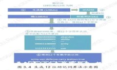 2023年全面指南：如何批量创建100个数