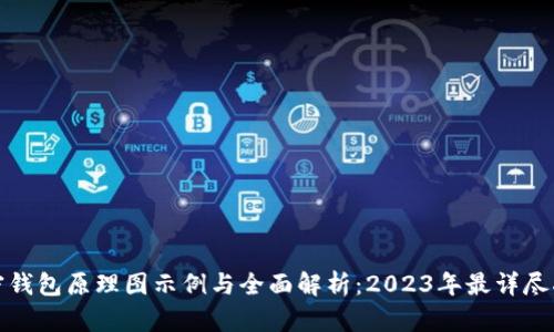 加密钱包原理图示例与全面解析:2023年最详尽指南