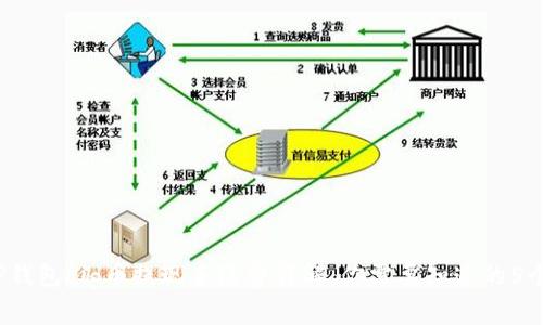 2023年TP钱包Pig币提现手续费详解：你需要知道的5个关键因素