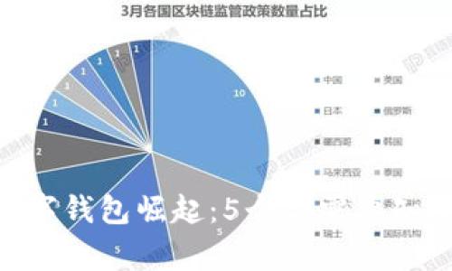 2023年,伊朗数字钱包崛起:5个你需要知道的事实和趋势